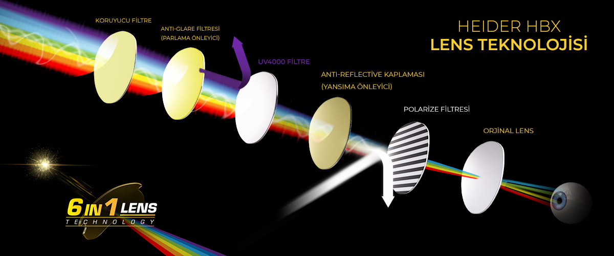 Heider HB1 Lens Technology 